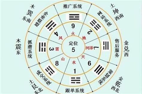 巽艮|五十三 漸卦(巽艮)全文翻譯註釋